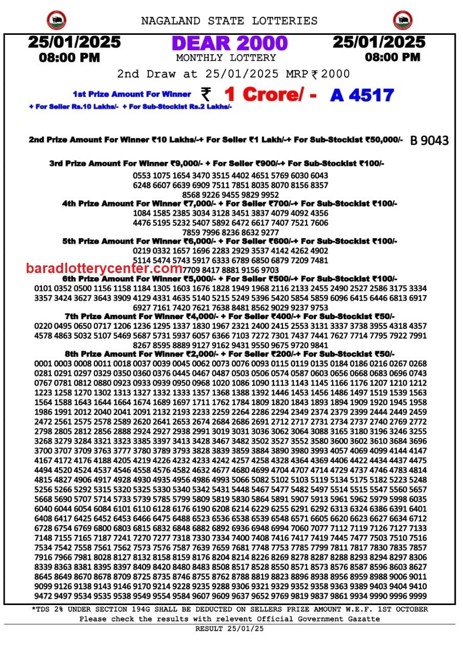 Dear 2000 Monthly Lottery Result 25-1-25 8PM lottery result
